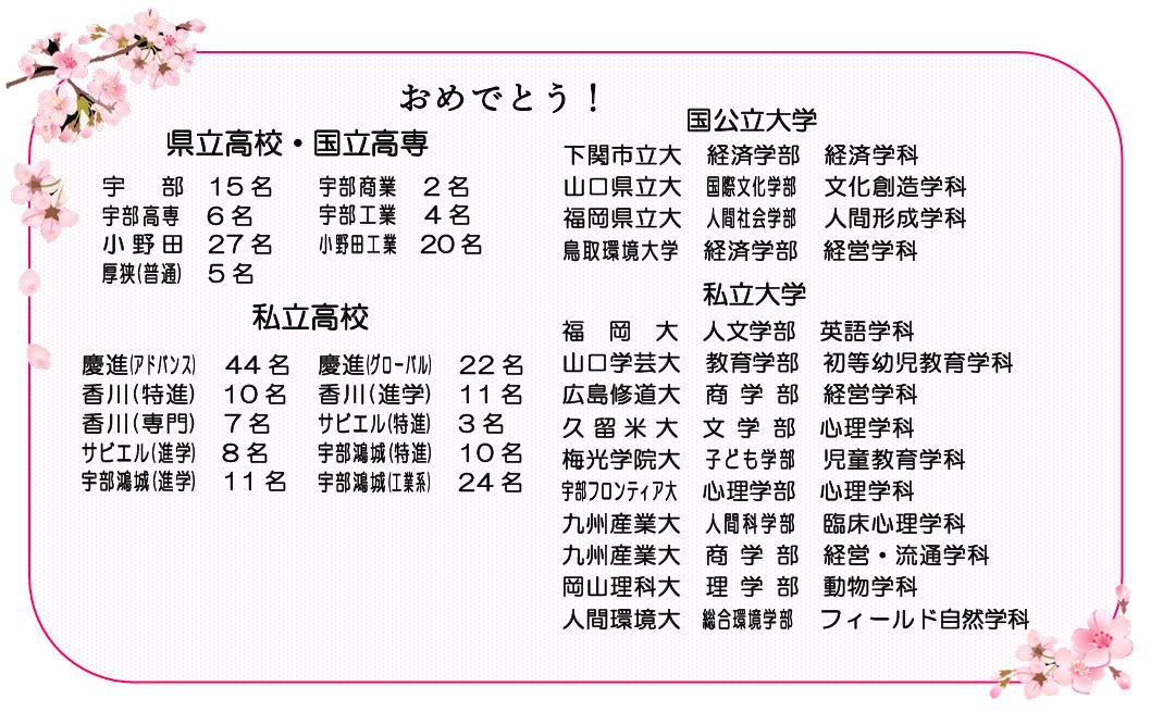 合格実績